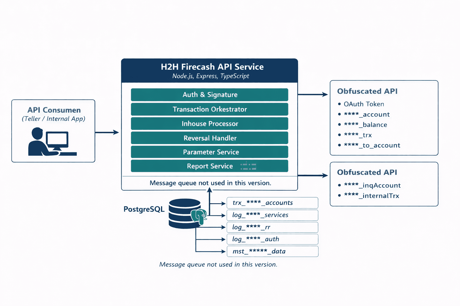 Preview BJB Firecash Backend Services