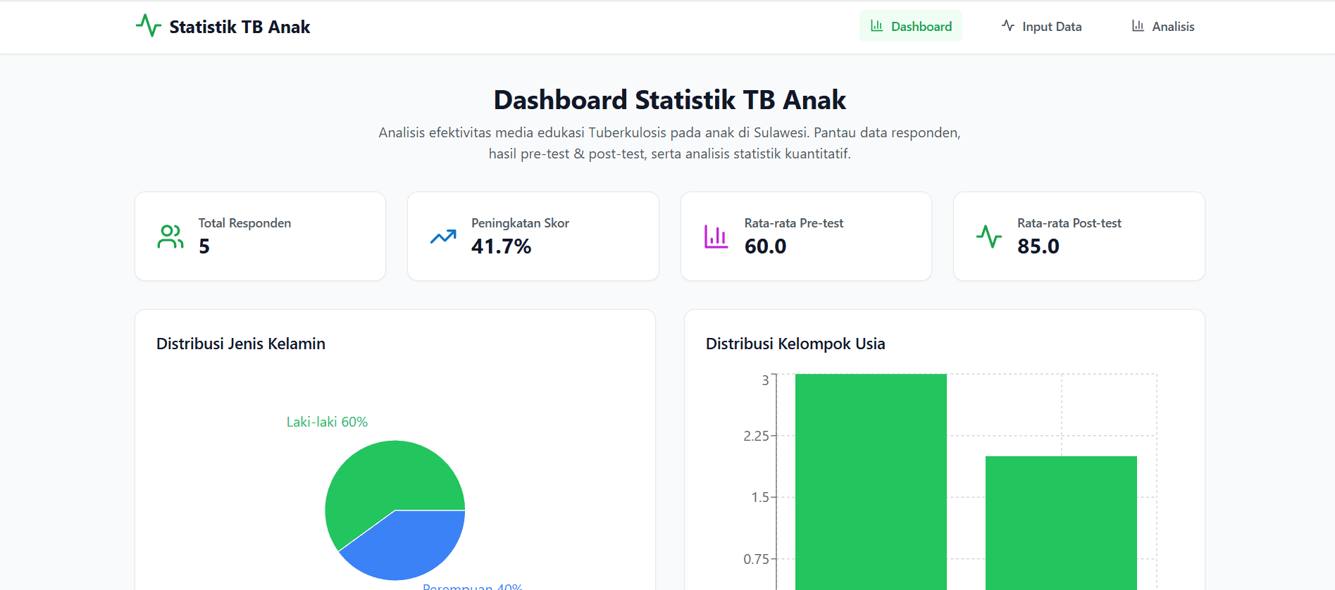 Preview Survei Statistik TB